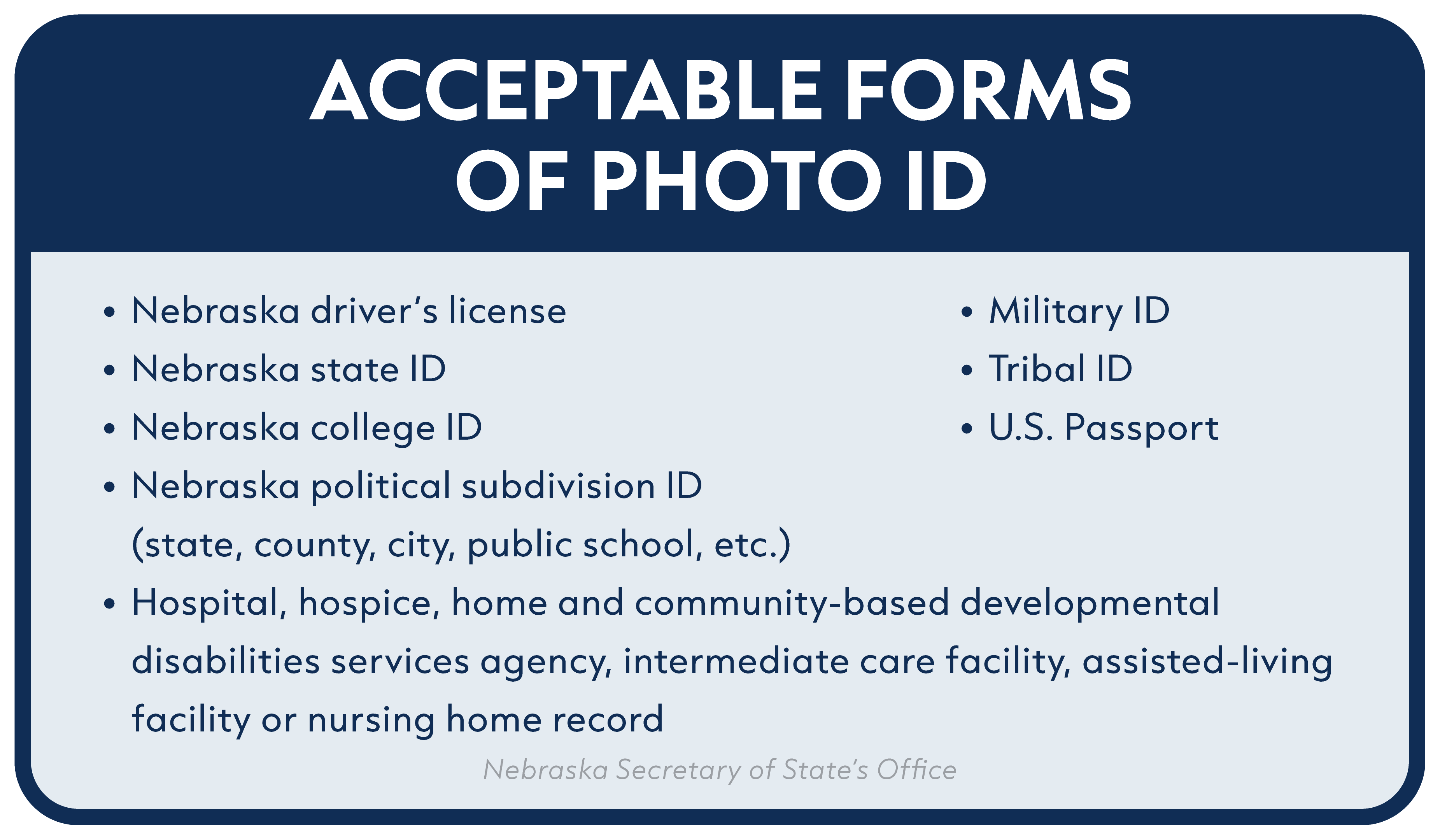 List of acceptable forms of photo ID graphic